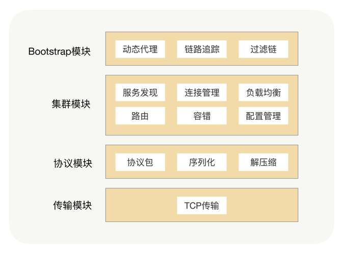 googlephprpc技巧_谷歌开源的高机能 RPC 框架