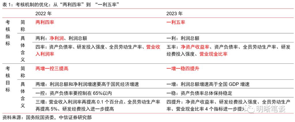 cnindexphp技巧_构建中国特色估值体系特色事实实现路径与潜在风险