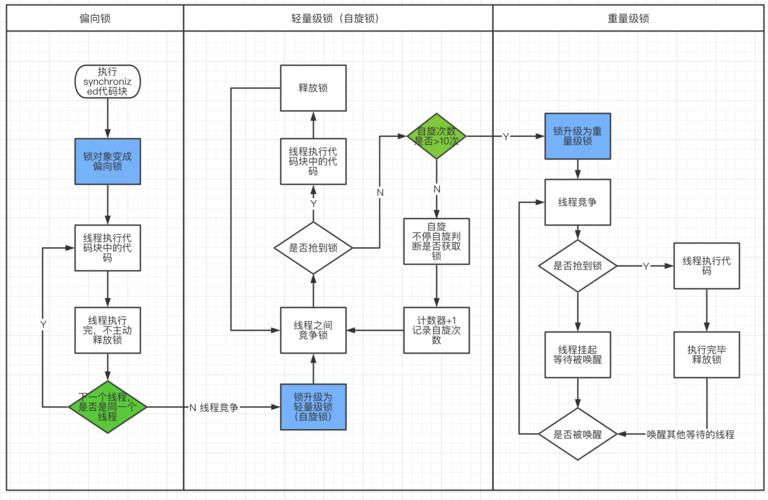 php对象锁技巧_swoole增加的锁机制是怎么实现的