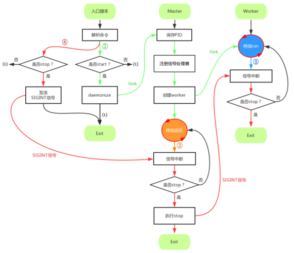 php花费队列技巧_PHP多进程编程实例