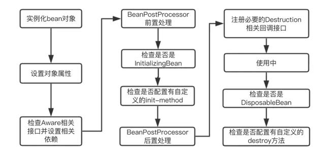 php随机端口技巧_SpringBoot技能实践之随机端口启动