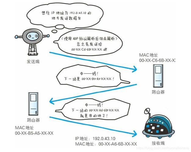 url拜访php技巧_PHP中获取当前页面的URL地址的方法