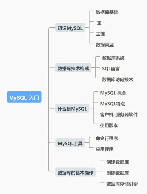 phpmysql图书技巧_阿里内部都在运用的MySQL进修书本送给想要深入进修MySQL的你