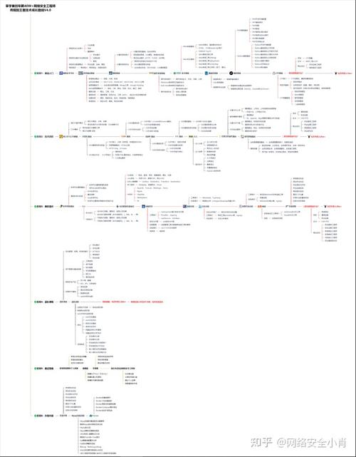 php域控技巧_Web安然内网渗透研究之运用MSF和Impacket对象拿域控