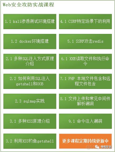 php免搭建技巧_PHP实战001快速搭建本地运行情形绿色免安装
