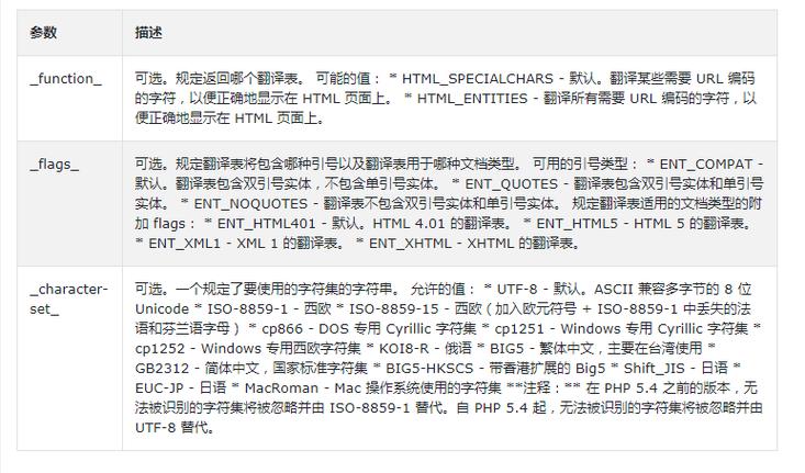 phpfunctionstring技巧_php关于string函数介绍与运用方法详解