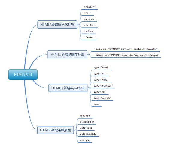php中富文本技巧_史上最全的html5课程体系及评测标准