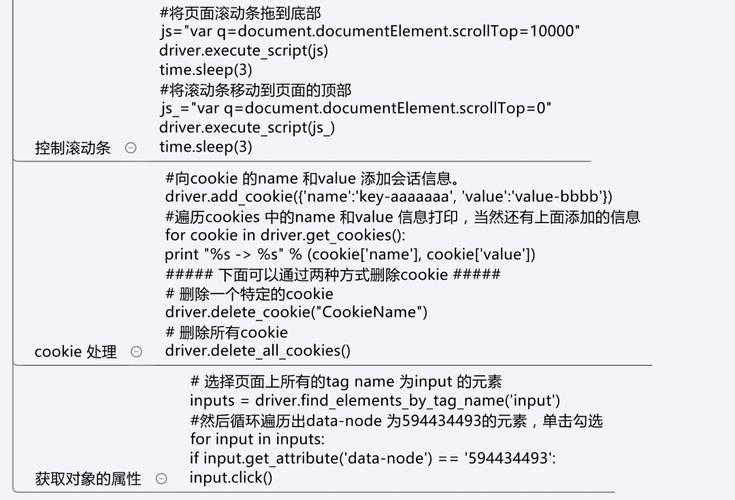 seleniumforphp技巧_Selenium端到端测试的王者