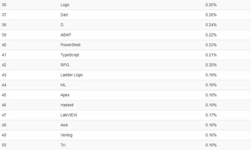 php行情欠好技巧_理性分析PHP跌出前十