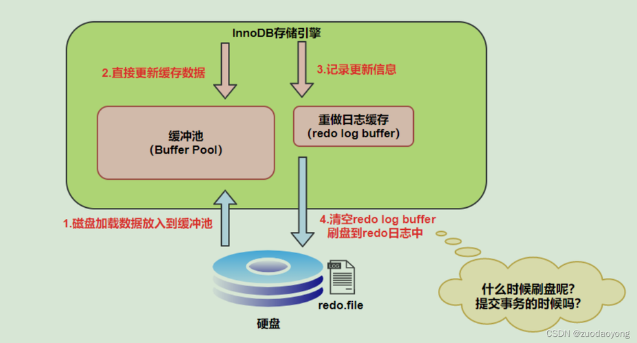 php事物机制技巧_事务机制和锁机制
