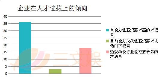 php中fach技巧_德国面临严重的技能专业人才缺少技能职位对全球人才开放