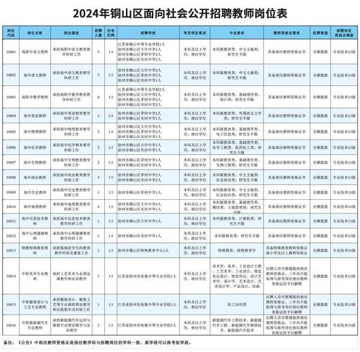 徐州php薪水技巧_徐州招聘信息6月7日
