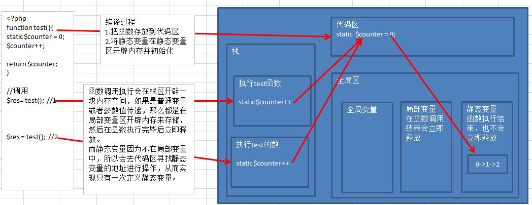 php处置照片技巧_phpphp中图片处理和文件操作的方法小结附代码