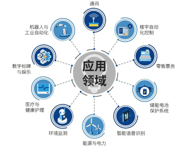 phpofft技巧_正点原子IMX6U嵌入式Linux C应用编程第一章应用编程概念