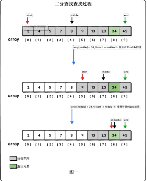 php倒叙查询技巧_若何对日志文件进行二分查找二分查找对象timecat介绍