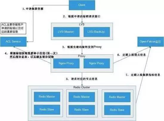 phpexecsql函数技巧_SQL技巧之exec和sp_executesql运用