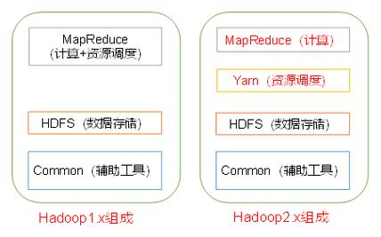 phphadoop教程技巧_10分钟大年夜数据Hadoop根本入门值得收藏