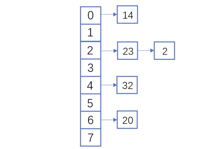 php遍历hash技巧_你一定要知道的PHP的核心算法hash算法解析