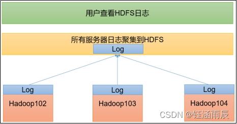 phpmyadmin1366技巧_不看就亏系列这里有完整的 Hadoop 集群搭建教程和最易懂的 Hadoop 概念 附代码