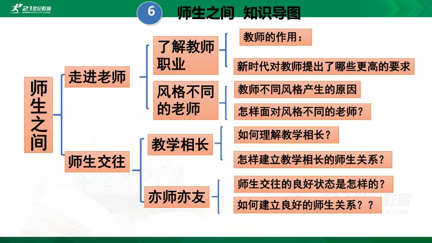 雇用PHP教师技巧_最高年薪40万东莞这些黉舍招师长教师啦