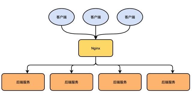 websphere安排php技巧_支配Tomcat及Nginx负载均衡