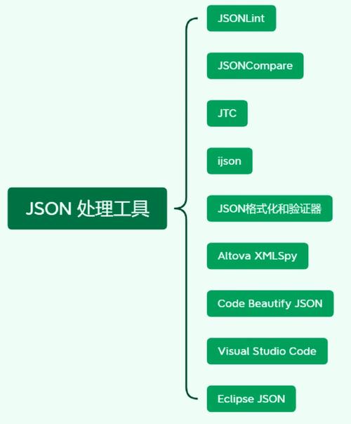 jsonphp挪用技巧_PHP JSON