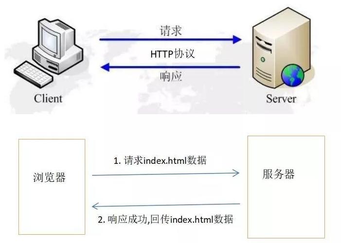 php虚拟post技巧_PHP虚拟主机模拟socket发送GETPOST请求