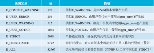 php错吴技巧_php的缺点处理及实现方法