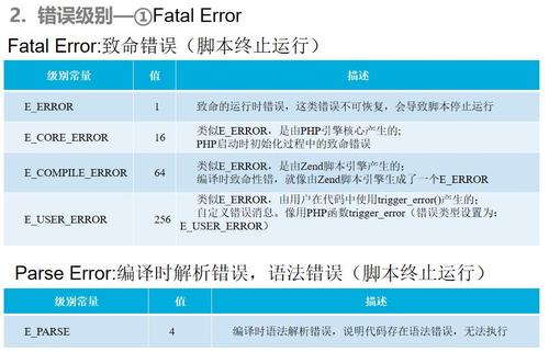 php错误运行技巧_php的缺点处理及实现方法