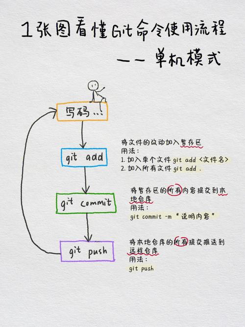 phpgit操作技巧_Git 基本操作