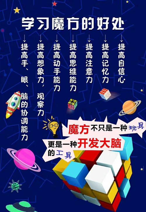 php魔方函数技巧_魔方网表第二届立异应用大年夜赛