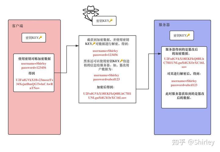 apche开启php技巧_phpStudy集成情形apche下openssl来设备本地https做事器
