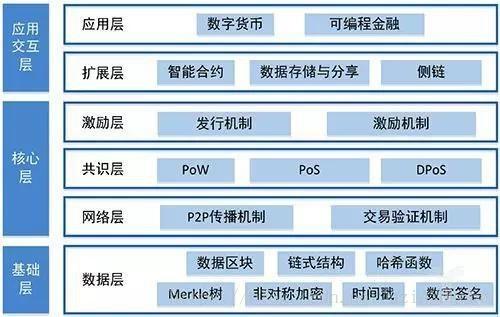 php中256技巧_PHP也能实现区块链根本结构篇
