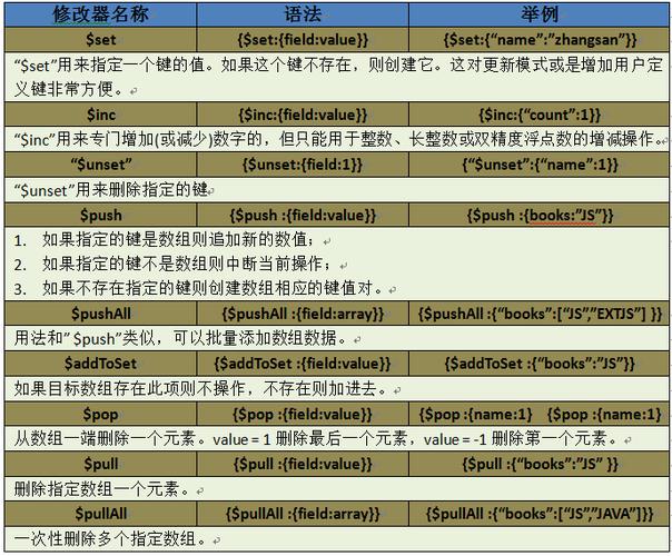 phpmongodbcursor技巧_赵强师长教师在MongoDB中运用游标