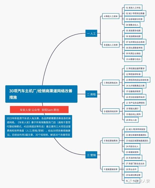 phpsam订阅技巧_汽车订阅1010汽车主机厂怎么做好汽车订阅营业 抖音汽车