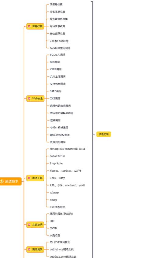 phppopen交互技巧_交互式敕令转非交互式运行很多人不清楚的一个黑客小技巧