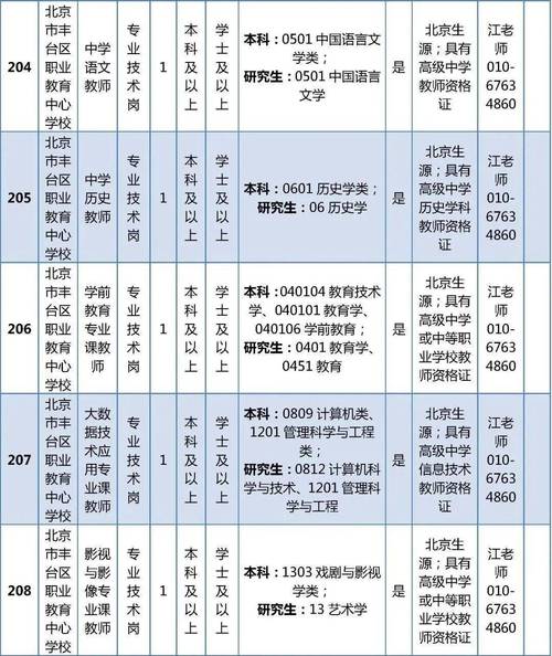 全国php雇用技巧_进编239名招聘通知书记