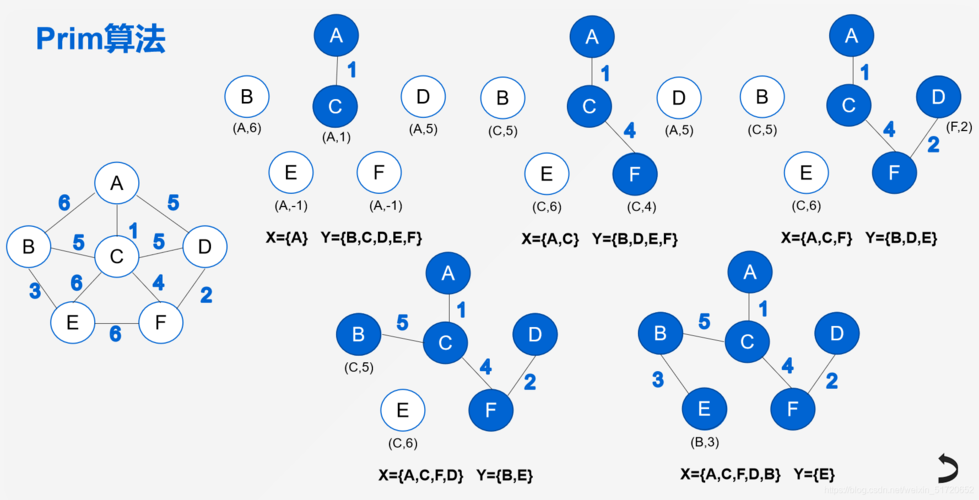 php星星树技巧_PPythonPHP 拥抱 Python 的利器