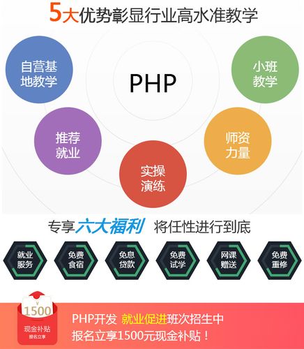 超等说话php技巧_PHP是什么措辞PHP培训是什么意思