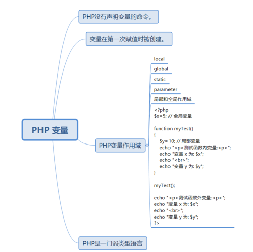php回话掌握技巧_PHP面试中会话控制的内容介绍