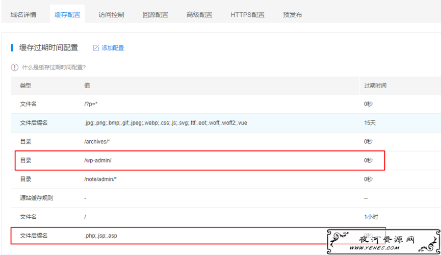 phpihttprequest技巧_Akamai2015第二季度互联网成长状况安然申报
