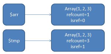 phpforeach插入技巧_23UiPath轮回活动For Each的介绍和运用