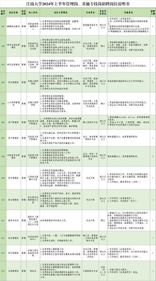php柳州雇用技巧_柳江法院招人啦3个优质岗位等你上岗