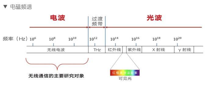 thzthzphp技巧_火腿快新闻50018公里 光通信481THz极限距离被打破