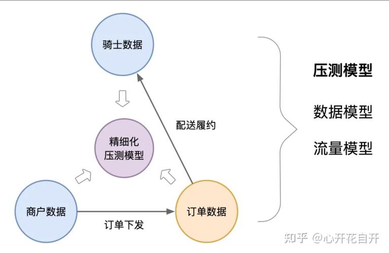 phpfpm收受接管技巧_罗辑思维在全链路压测方面的实践和工作笔记