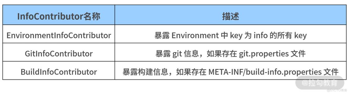 php侦听mysql技巧_SpringBoot若何监听MySQL的Binlog