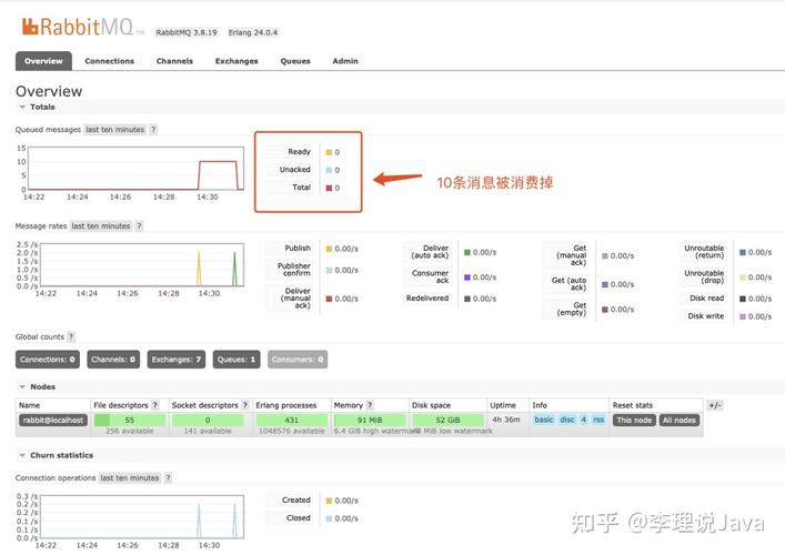 rabbitmqphp花费技巧_快速掌握RabbitMQ四两莳花费模式和QOS的C实现