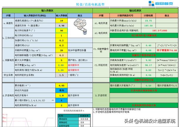 php周详盘算技巧_伺服电机步进电机丝杠导轨的计算选择