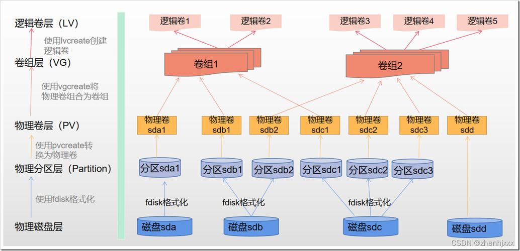 phphook标注技巧_GitGitHub 中文术语表 Linux 中国