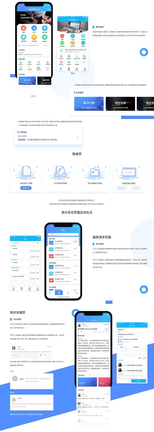 apphp办事技巧_ITSM四大年夜治理对象比较
